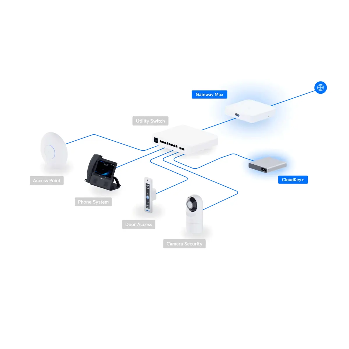 Network deployment diagram
